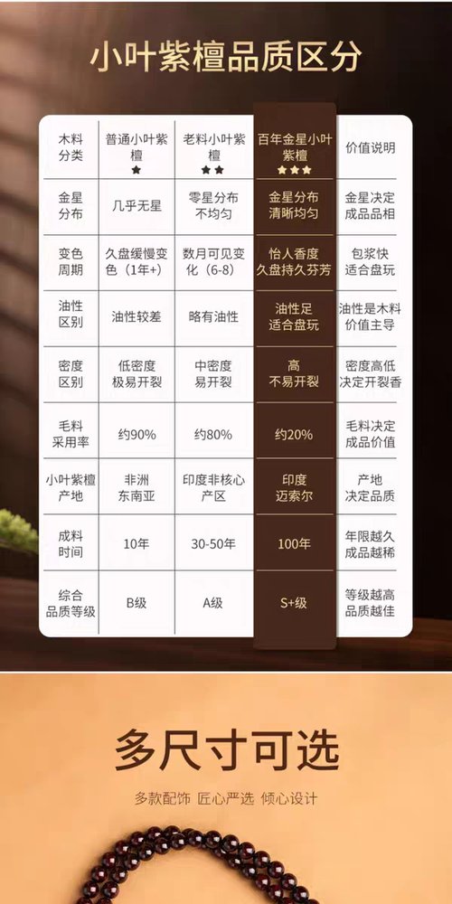 赞比亚血檀108颗佛珠手串 详情图10